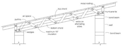 Parallel Chord Pallet Trusses Image